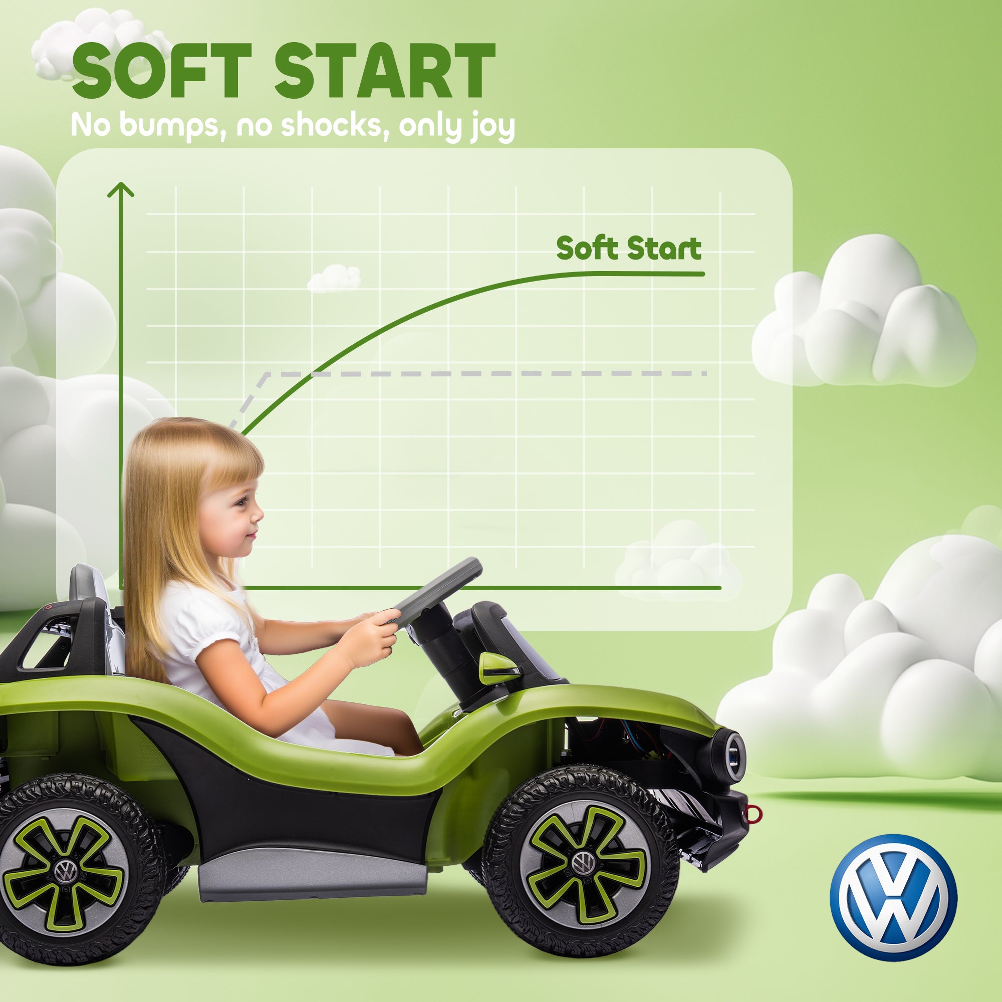 AIYAPLAY Volkswagen Licensed Kids Electric Car with Remote Control for Ages 3-6 Years, Green