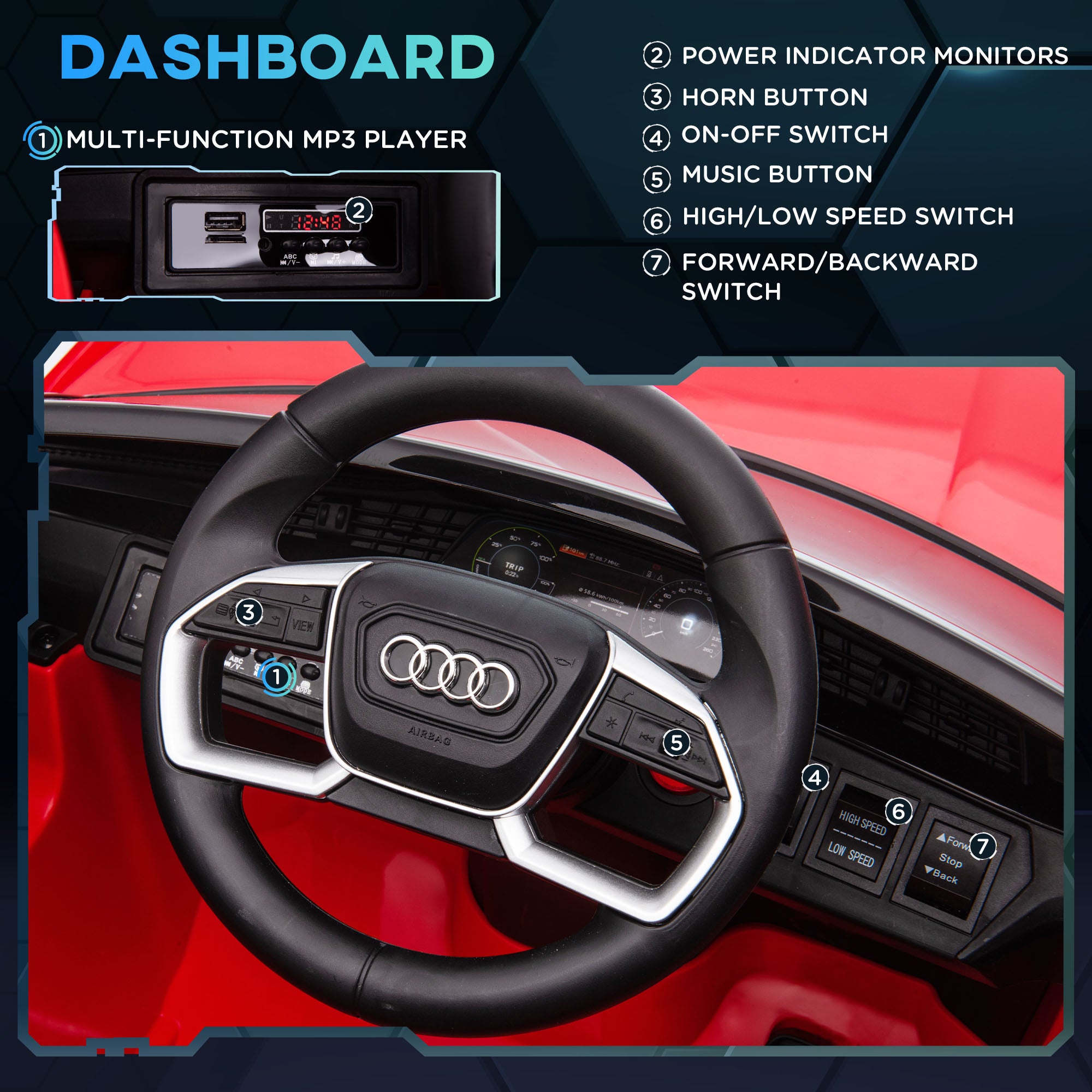 Audi E-tron Licensed 12V Kids' Electric Ride on, Electric Car for Kids, with Parental Remote, Music Lights MP3, Suspension Wheels, for 3-5 Years, Red