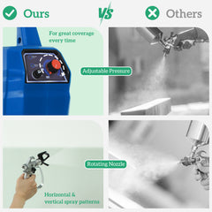 Fynco - Airless Paint Sprayer, Thinning-Free, Electric Fence Paint Sprayer for Exterior and Interior DIY Painting Projects, Wall Spray Gun Machine, Household Use, 1.5L/min, 200Bar, 7.5m Hose Dark Blue