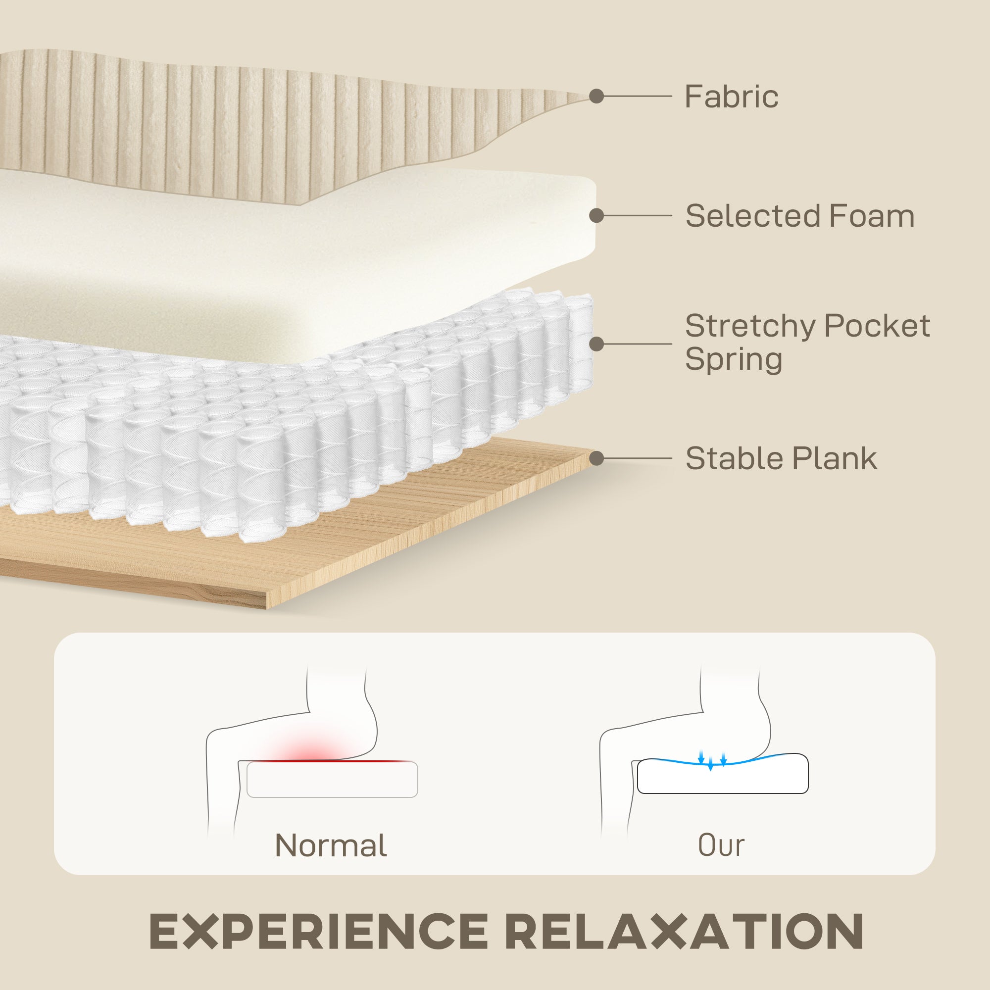 Modern 3 Seater Sofa with Spring Cushion, 212 cm Fabric Jumbo Cord Sofa Couch with 2 Scatter Cushions, Upholstered Corduroy Settee for Living Room, Bedroom, Home Office, Cream White
