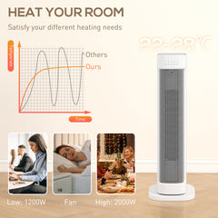 Fynco - 2000W Ceramic Electric Heater with 3 Heat Settings, Timer - White