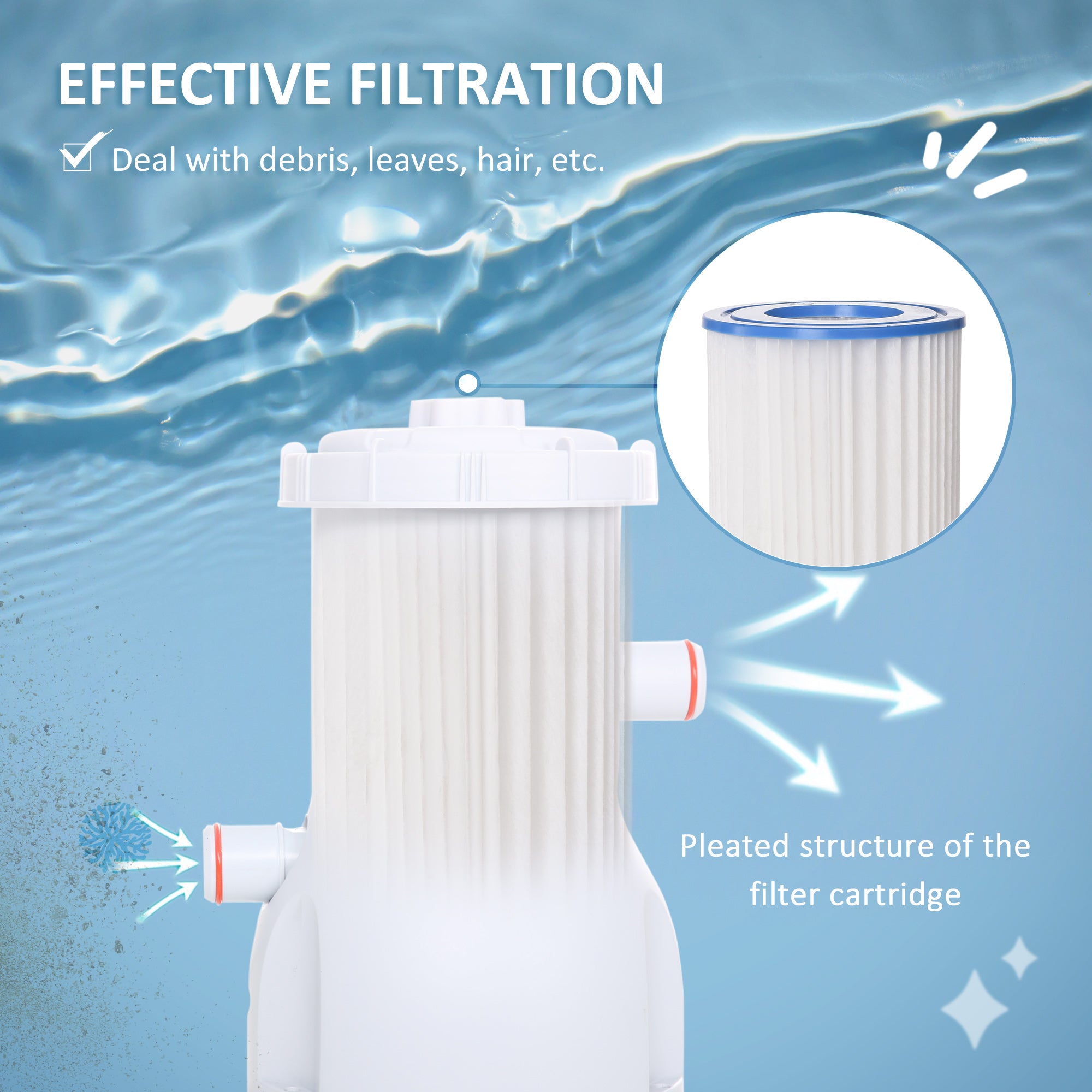 Cartridge Filter Pump for 13'-15' Above Ground Pools, 800GPH (3028 LPH) Swimming Pool Filter Pump with Hose and Hose Clamps, White