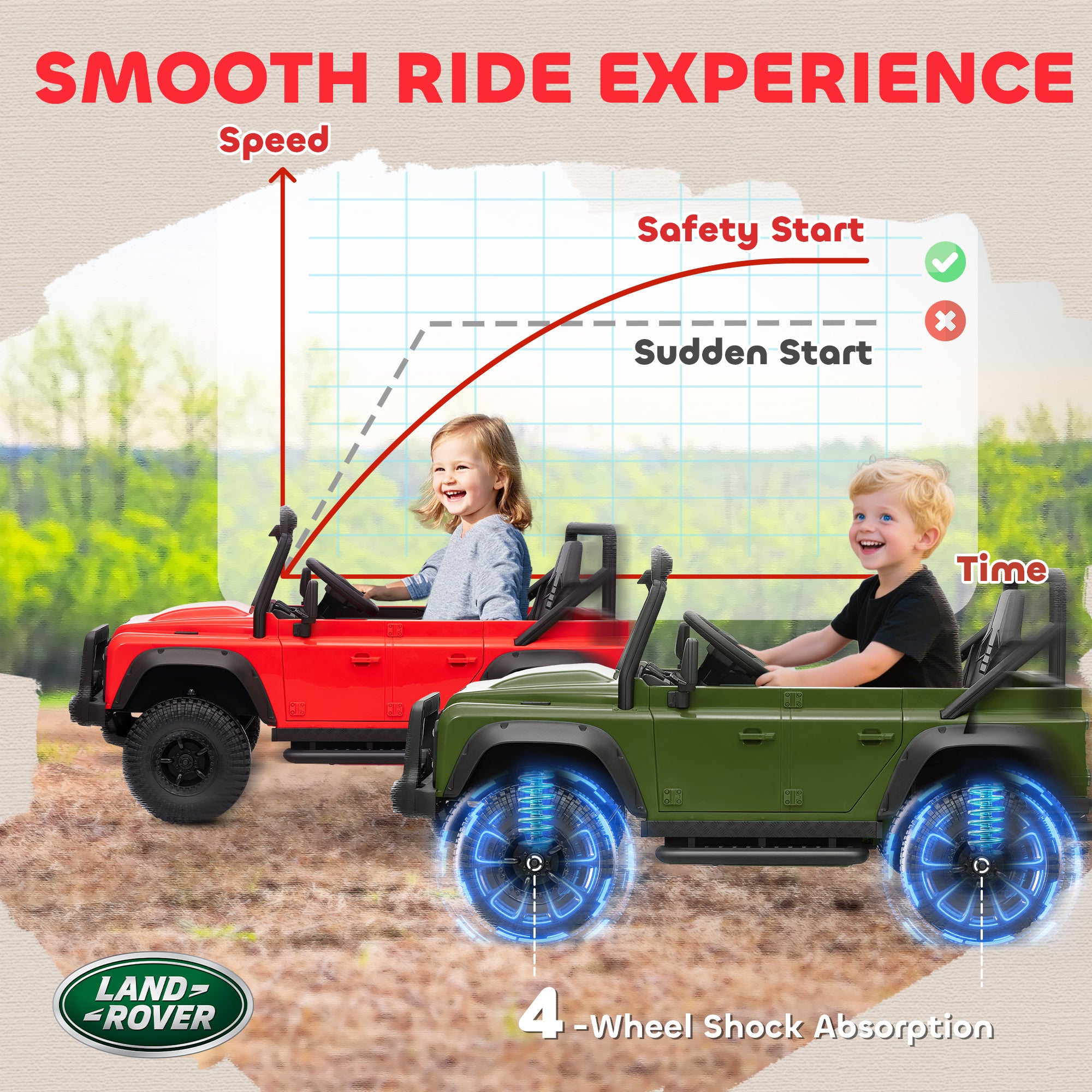 AIYAPLAY Kids Ride On Car with Remote Control, Music, Horn, 4 Spring Suspension Wheels, LED Lights for 3-5 Years Old, Black