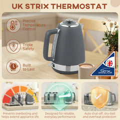 Stainless Steel Kettle and Toaster Set, 1.7L 3000W Rapid Boil Jug Kettle with UK Strix Thermostat, Limescale Filter, 4 Slice Toaster with 7 Browning Controls, Crumb Tray, Grey and Silver Tone