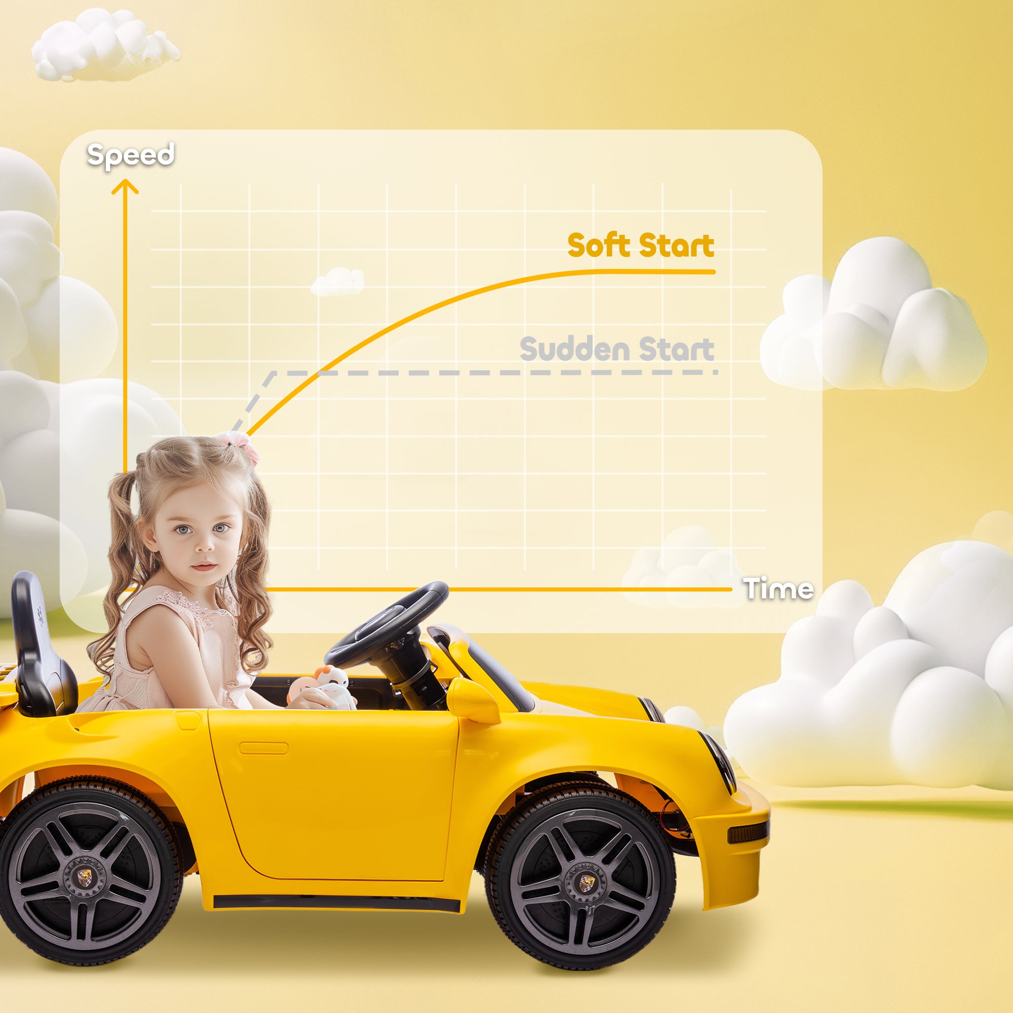 AIYAPLAY Licensed RUF CTR 2017-Yellowbird Electric Car for Kids, with Remote Control, Soft Start, MP3 Player, LED Lights, Yellow