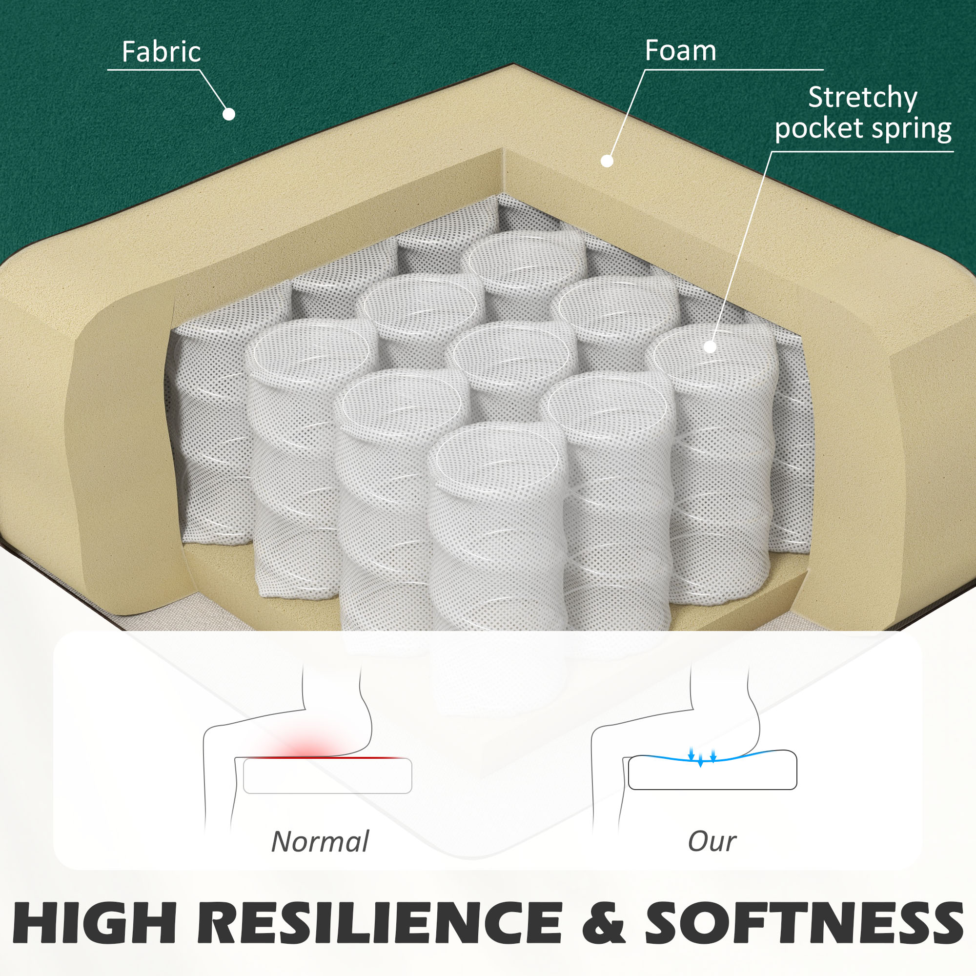 Fynco - Modern Velvet Double Seat Sofa w/ Wood Frame Foam Padding High Back Soft Comfortable Compact Couch Green