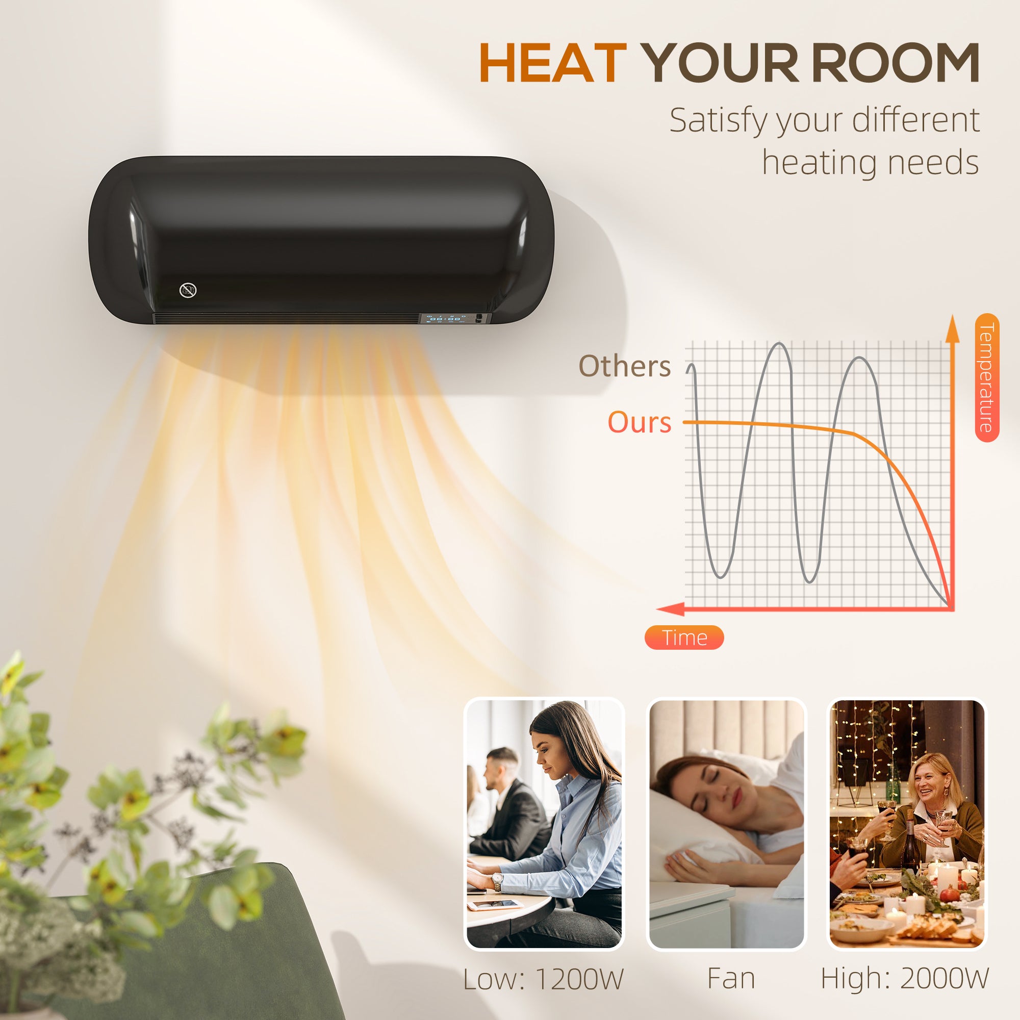 Fynco - 2000W Ceramic Electric Heater with Fan, Adjustable Thermostat, Wall Mounted - Black