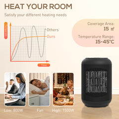 Fynco - 1500W Ceramic Electric Heater with Fan, Timer, Oscillation - Black