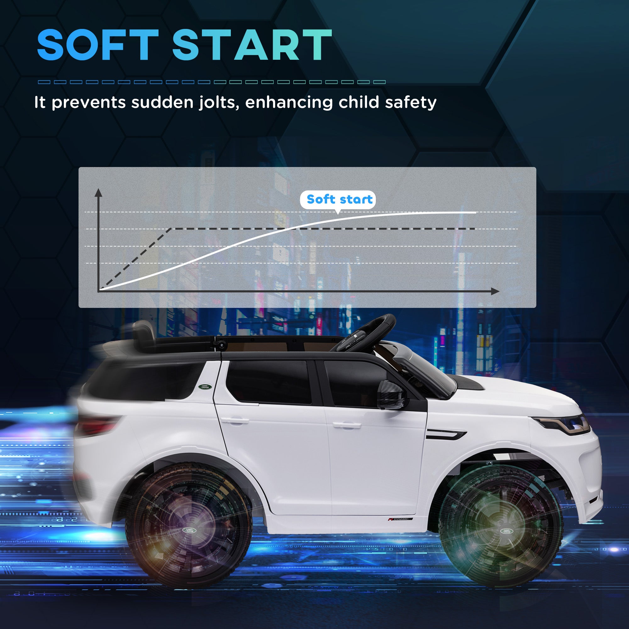 AIYAPLAY Licensed Land Rover Discovery Sport, 12V Kids Ride on Car w/ Remote Control, Lights, Music, Horn, for 3-6 Years, White