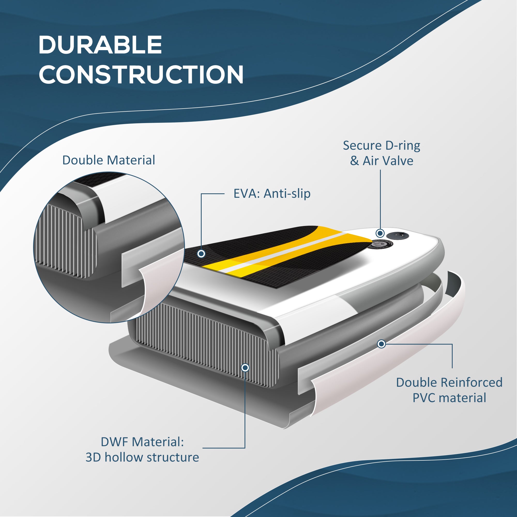 10' x 30" x 6" Inflatable Stand Up Paddle Board, Non-Slip & Ultra-Light Deck with ISUP Accessories, Adj Paddle, Backpack Bag, and Three Bottom Fins, for Youth Adults Beginner, White