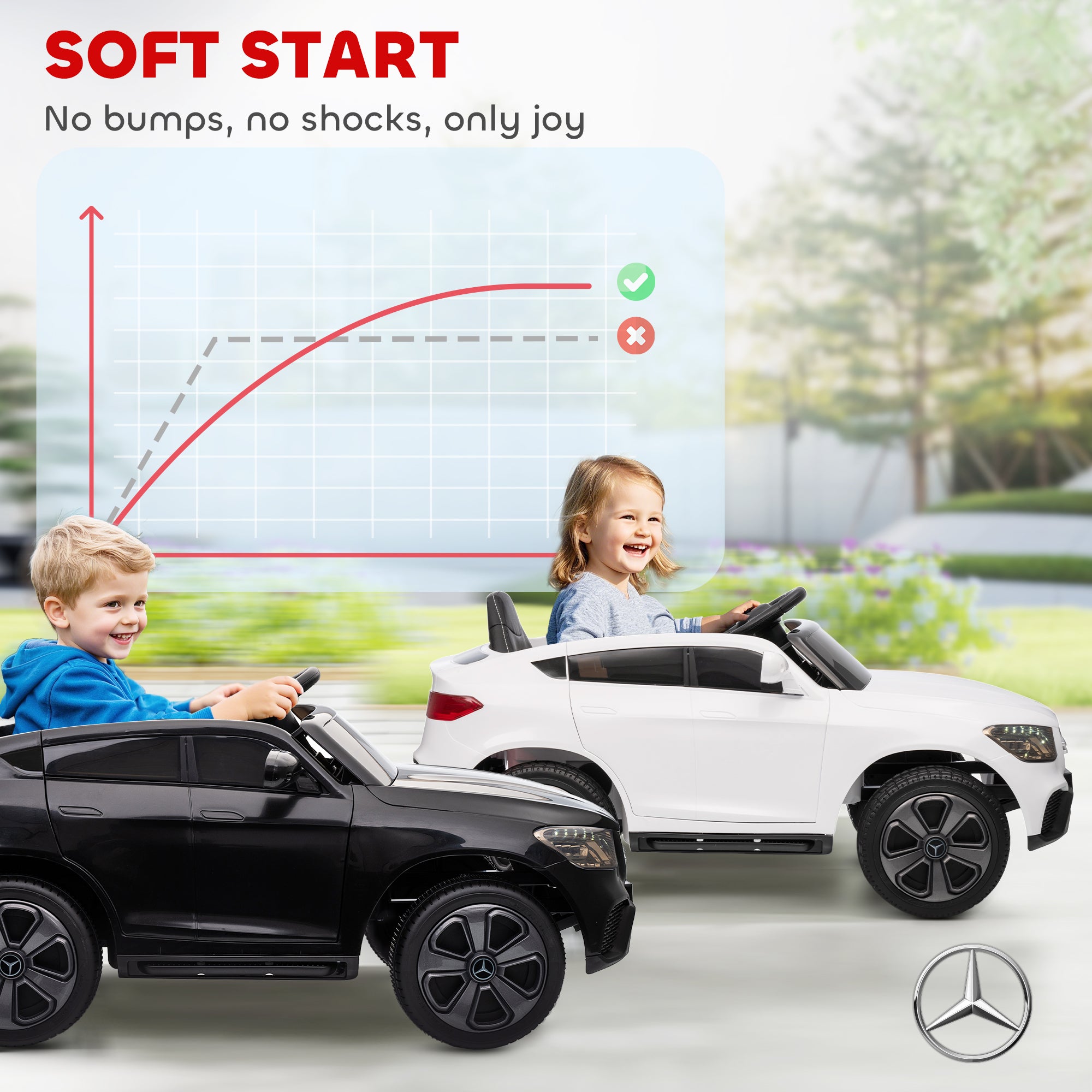 AIYAPLAY Mercedes-Benz GLC Licensed Kids Ride on Car with Remote Control, Soft Start, MP3, LED Headlights, White